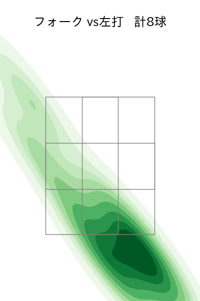 山野 太一 配球ヒートマップ(2023年8月)