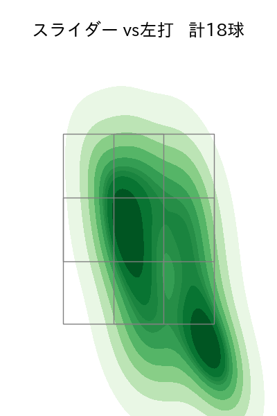 山野 太一 配球ヒートマップ(2023年8月)