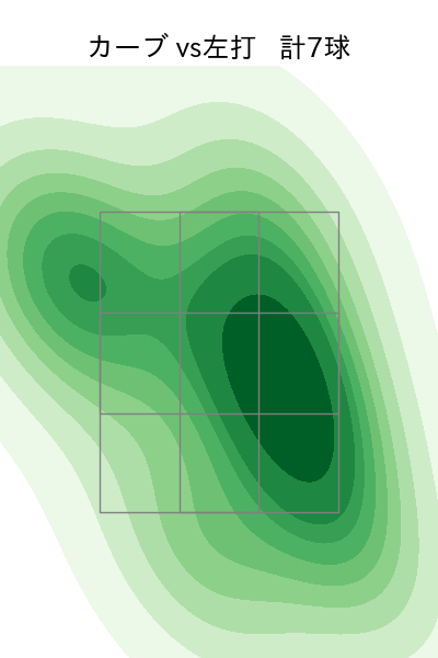 山野 太一 配球ヒートマップ(2023年8月)