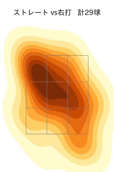 山野 太一 配球ヒートマップ(2023年8月)