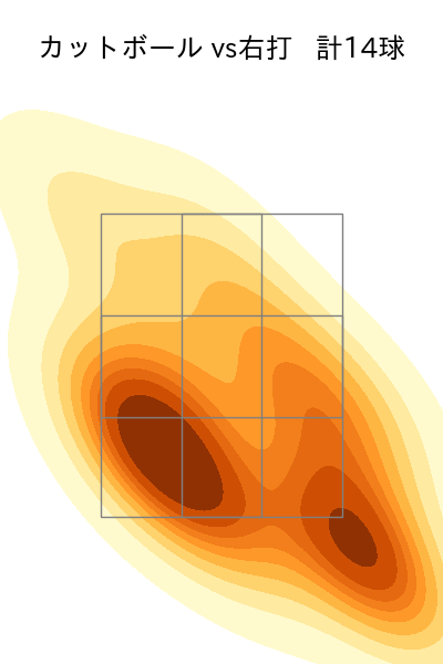 山野 太一 配球ヒートマップ(2023年8月)