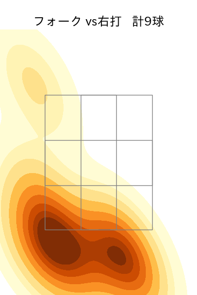 山野 太一 配球ヒートマップ(2023年8月)