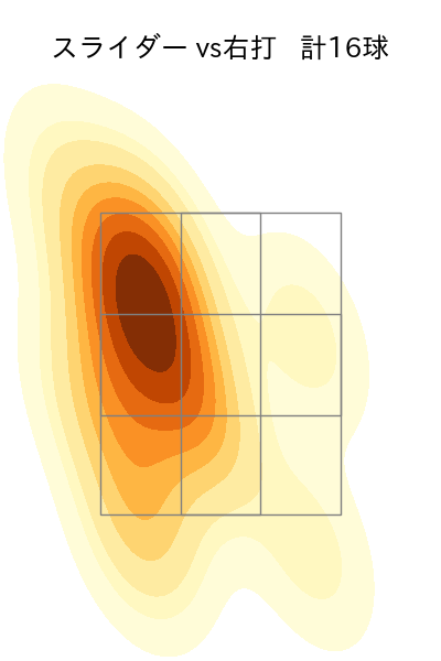 山野 太一 配球ヒートマップ(2023年8月)