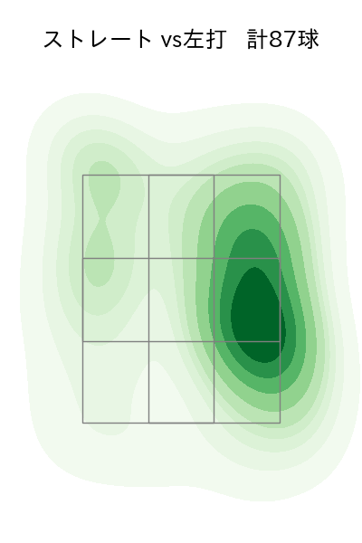 小川 泰弘 配球ヒートマップ(2023年8月)