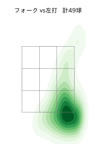 小川 泰弘 配球ヒートマップ(2023年8月)
