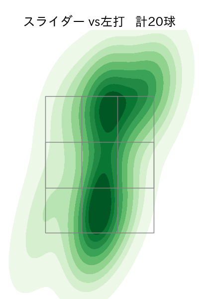 小川 泰弘 配球ヒートマップ(2023年8月)