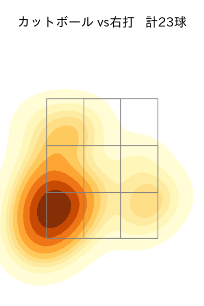 小川 泰弘 配球ヒートマップ(2023年8月)