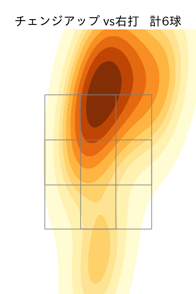 小川 泰弘 配球ヒートマップ(2023年8月)