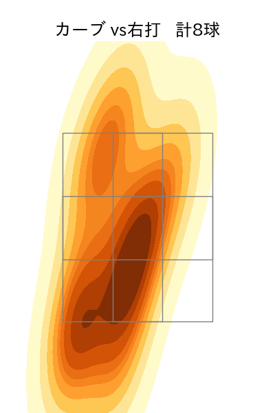 小川 泰弘 配球ヒートマップ(2023年8月)