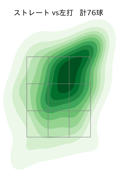 ロドリゲス 配球ヒートマップ(2023年8月)