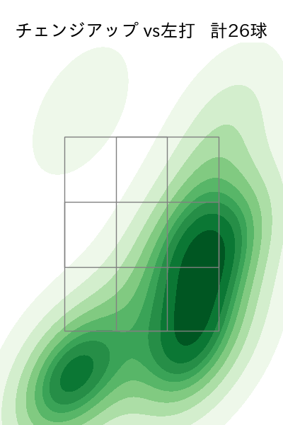 ロドリゲス 配球ヒートマップ(2023年8月)
