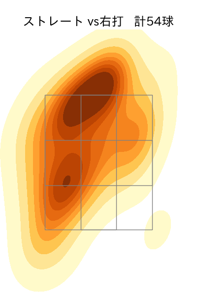 ロドリゲス 配球ヒートマップ(2023年8月)