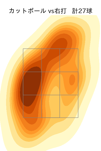 ロドリゲス 配球ヒートマップ(2023年8月)