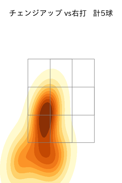 ロドリゲス 配球ヒートマップ(2023年8月)