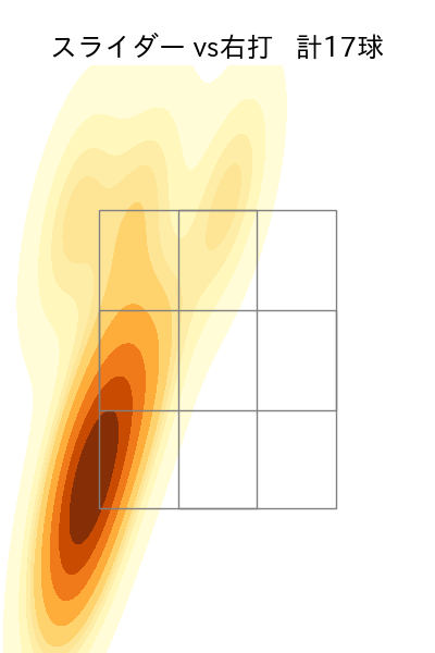 ロドリゲス 配球ヒートマップ(2023年8月)