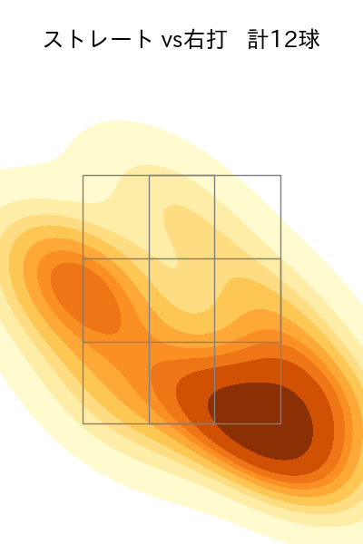 山本 大貴 配球ヒートマップ(2023年8月)