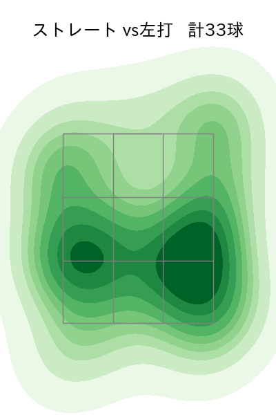 大西 広樹 配球ヒートマップ(2023年8月)