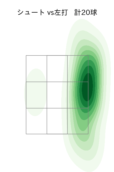 大西 広樹 配球ヒートマップ(2023年8月)