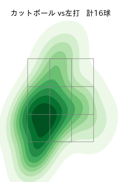 大西 広樹 配球ヒートマップ(2023年8月)