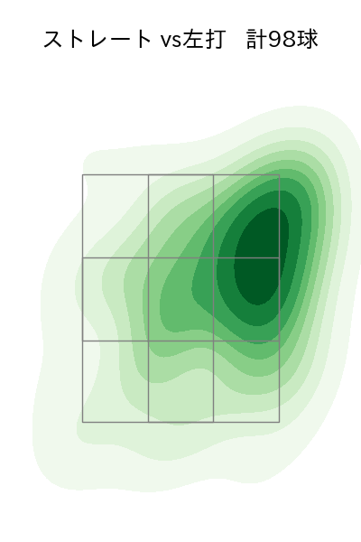 小澤 怜史 配球ヒートマップ(2023年8月)