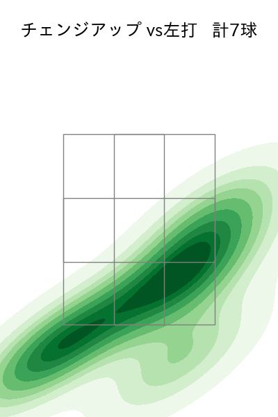 小澤 怜史 配球ヒートマップ(2023年8月)