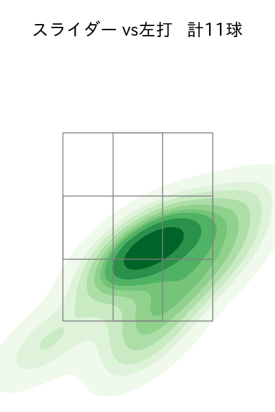 小澤 怜史 配球ヒートマップ(2023年8月)