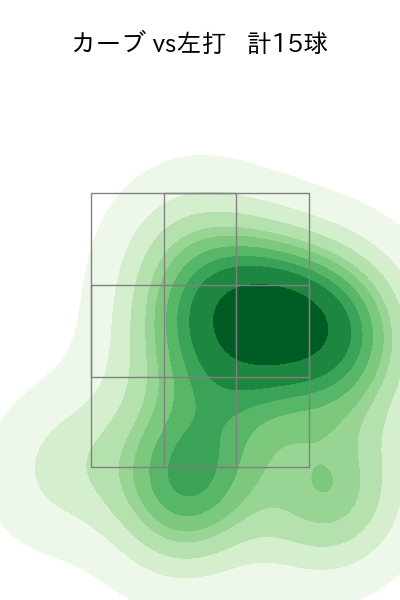 小澤 怜史 配球ヒートマップ(2023年8月)