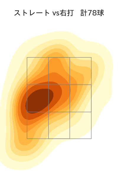 小澤 怜史 配球ヒートマップ(2023年8月)