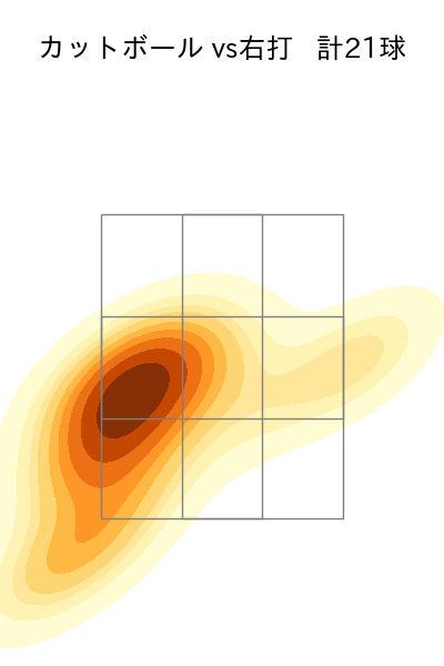小澤 怜史 配球ヒートマップ(2023年8月)