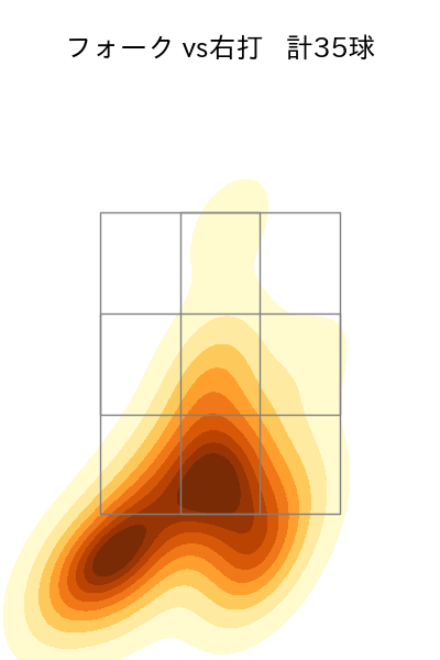 小澤 怜史 配球ヒートマップ(2023年8月)