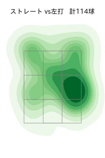 高橋 奎二 配球ヒートマップ(2023年8月)