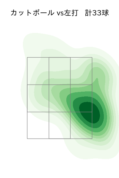 高橋 奎二 配球ヒートマップ(2023年8月)