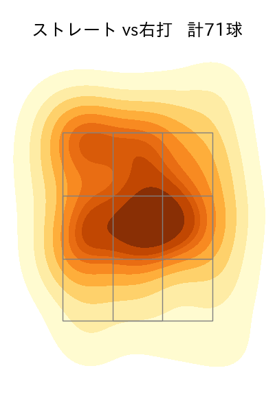 高橋 奎二 配球ヒートマップ(2023年8月)