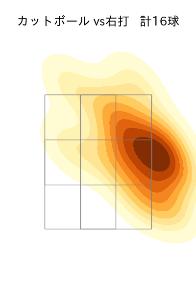 高橋 奎二 配球ヒートマップ(2023年8月)