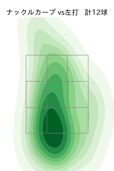 サイスニード 配球ヒートマップ(2023年8月)