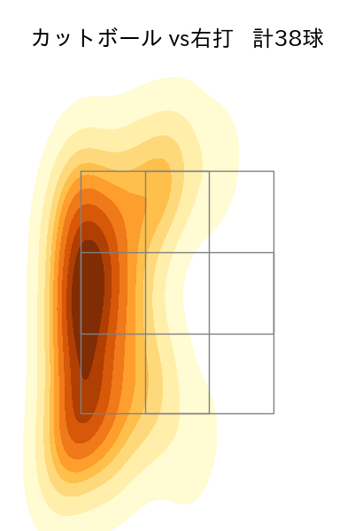 サイスニード 配球ヒートマップ(2023年8月)