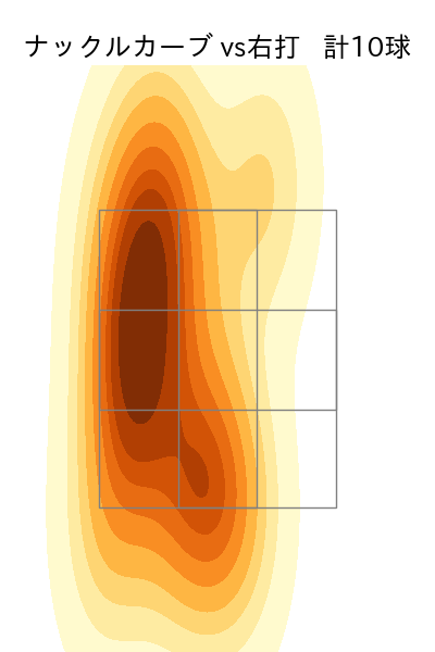 サイスニード 配球ヒートマップ(2023年8月)