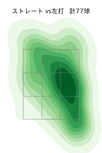 ピーターズ 配球ヒートマップ(2023年8月)