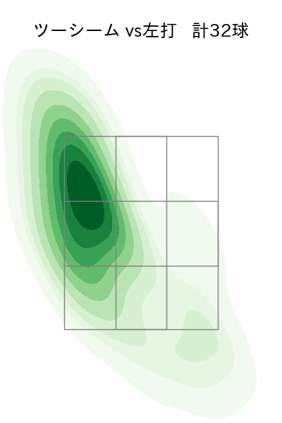 ピーターズ 配球ヒートマップ(2023年8月)