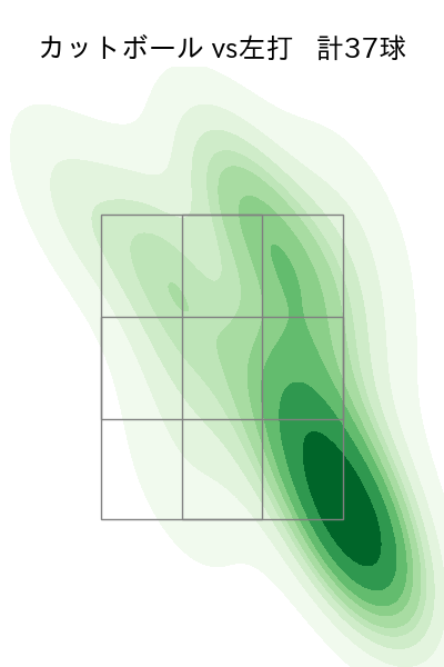 ピーターズ 配球ヒートマップ(2023年8月)