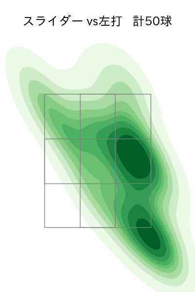 ピーターズ 配球ヒートマップ(2023年8月)