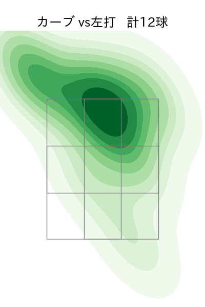 ピーターズ 配球ヒートマップ(2023年8月)