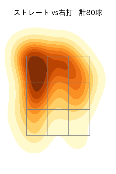ピーターズ 配球ヒートマップ(2023年8月)