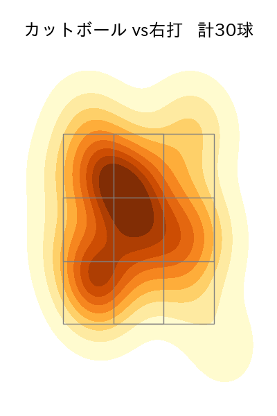 ピーターズ 配球ヒートマップ(2023年8月)