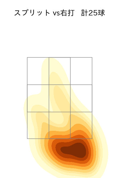 ピーターズ 配球ヒートマップ(2023年8月)