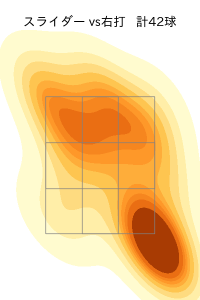 ピーターズ 配球ヒートマップ(2023年8月)