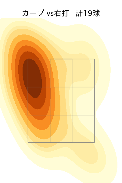 ピーターズ 配球ヒートマップ(2023年8月)