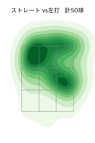 高梨 裕稔 配球ヒートマップ(2023年9月)