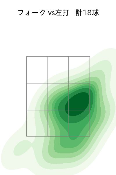 高梨 裕稔 配球ヒートマップ(2023年9月)