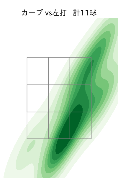 高梨 裕稔 配球ヒートマップ(2023年9月)